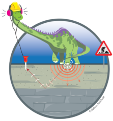Le 1er mars 2025, venez en famille découvrir la géothermie à Malley (Lausanne). AniMuse vous attend avec des jeux et animations interactives pour tout comprendre sur le sous-sol !